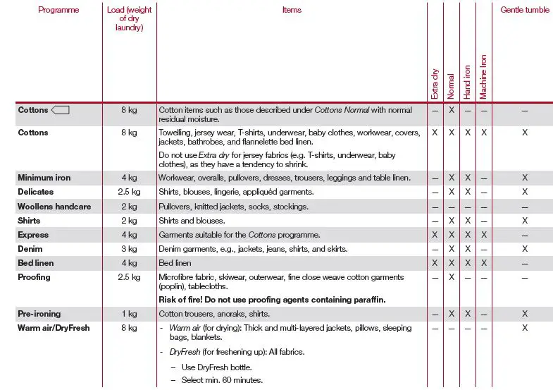 Miele TWC 220 WP 8kg Heat Pump Tumble KVk