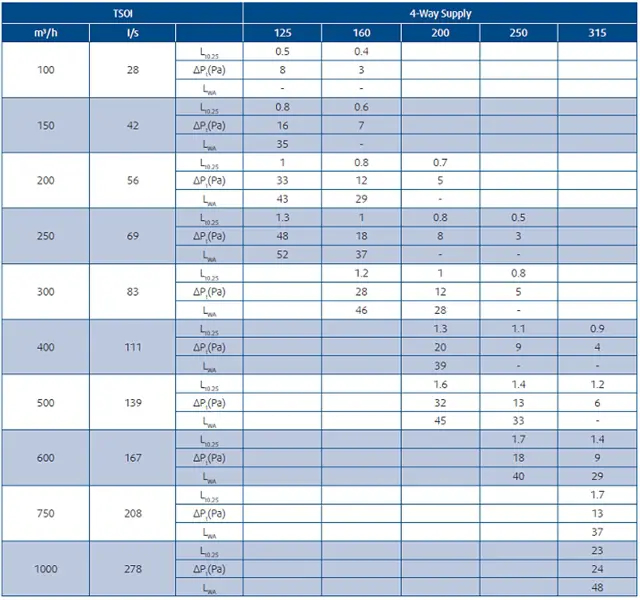 SYSTE Mair TSOI T 125 S Air valves Diffuser - Figure 4