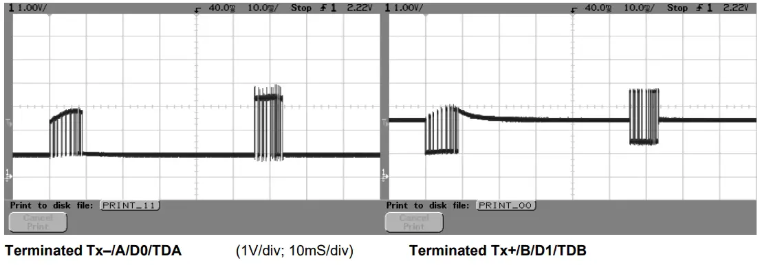 Terminated Instructions