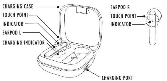 Jiangxi-Sunwe-Industrial-SW-T03-True-Wireless-Stereo-FIG-1