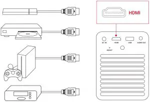 diagramConnect to HDMI Playback Devices