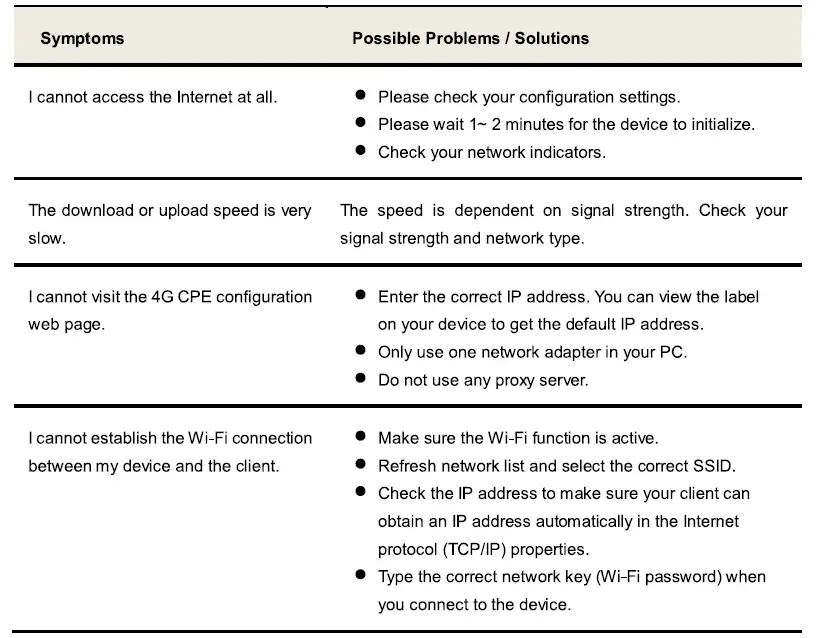 ZTE-MF293N-3G-4G-CPE-Routers-fig-13