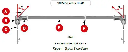 MGF S80 Spreader Beam-3