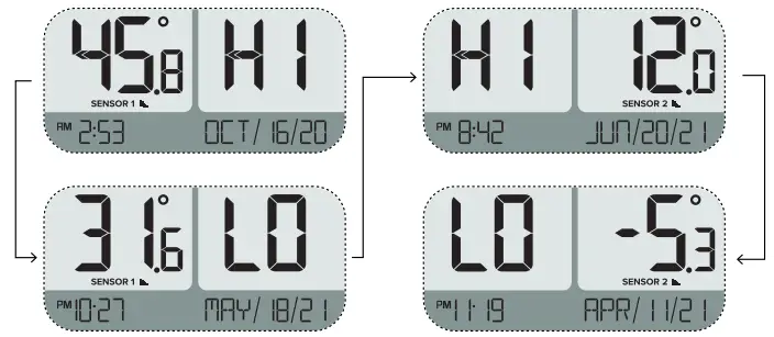 LA CROSSE LA CROSSE TECHNOLOGY 308 149 Wireless Refrigerator - SettingTECHNOLOGY 308 149 Wireless Refrigerator - Viewing