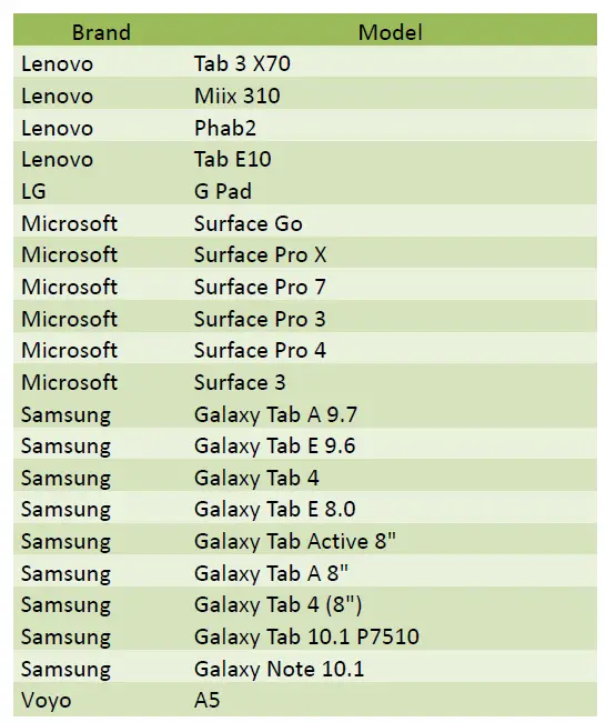 smartmax-A1-830-Tablet-Holder-Compatibility-fig-2