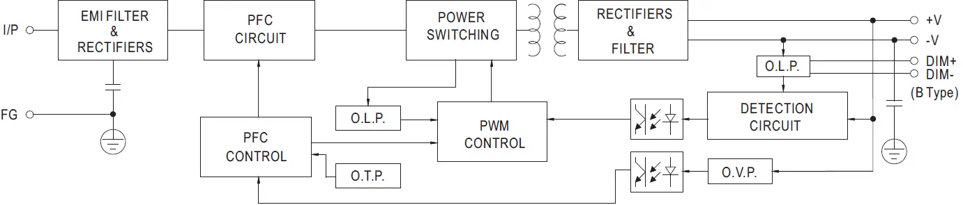 Mean Well HVG-240 240W Constant Voltage + Constant 02