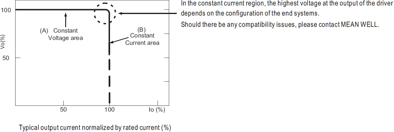 Mean Well HVG-240 240W Constant Voltage + Constant 02