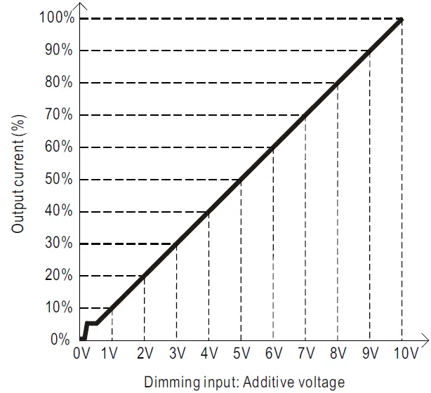 Mean Well HVG-240 240W Constant Voltage + Constant 05