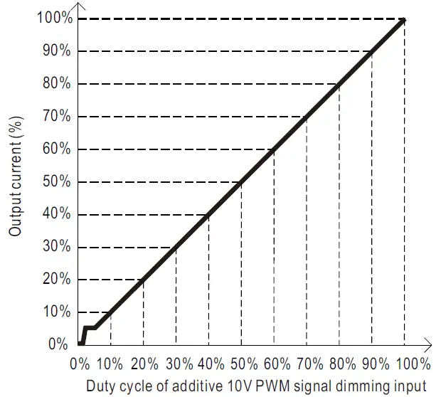 Mean Well HVG-240 240W Constant Voltage + Constant 08