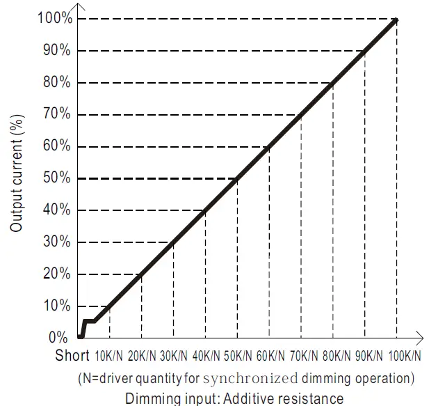 Mean Well HVG-240 240W Constant Voltage + Constant 09