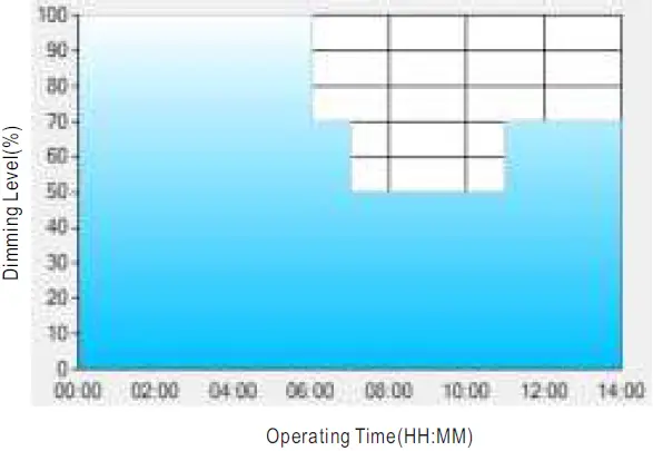 Mean Well HVG-240 240W Constant Voltage + Constant 09