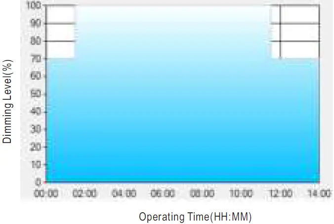 Mean Well HVG-240 240W Constant Voltage + Constant 13