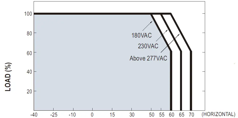 Mean Well HVG-240 240W Constant Voltage + Constant 14