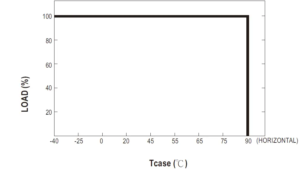 Mean Well HVG-240 240W Constant Voltage + Constant 14