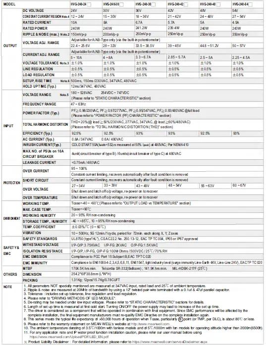 Mean Well HVG-240 240W Constant Voltage + Constant 28