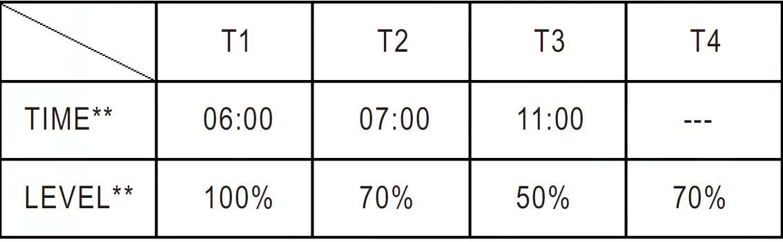 Mean Well HVG-240 240W Constant Voltage + Constant 29