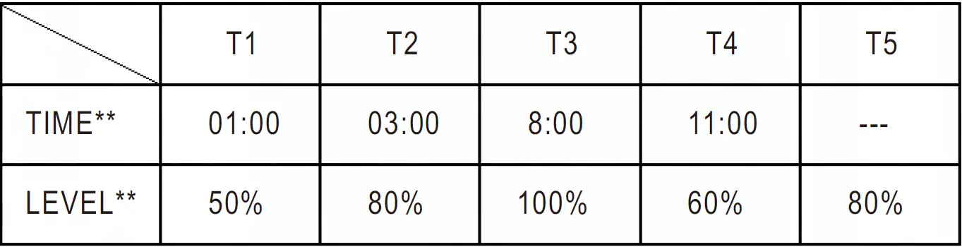 Mean Well HVG-240 240W Constant Voltage + Constant 30