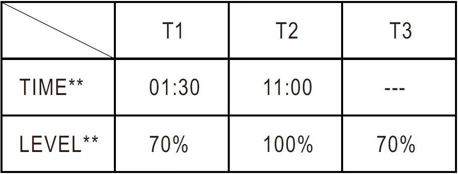 Mean Well HVG-240 240W Constant Voltage + Constant 31