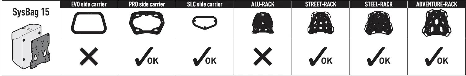 sw MOTECH SysBag 15-15 bag system 05