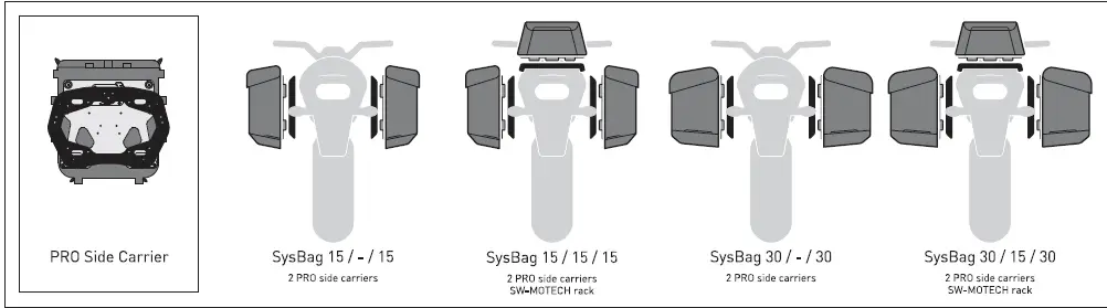 sw MOTECH SysBag 15-15 bag system 26