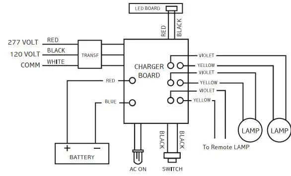 Emergency Lights Co ‎NYC-EX-COMBO New York Combination Emergency Exit Light 1