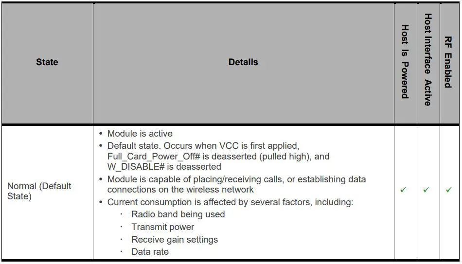 Dejero-EM9191-Embedded-Module-FIG-1