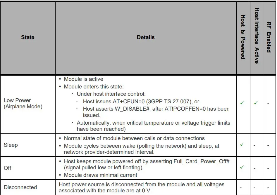 Dejero-EM9191-Embedded-Module-FIG-2