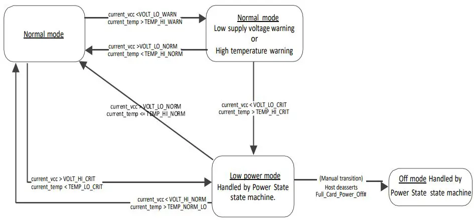Dejero-EM9191-Embedded-Module-FIG-3