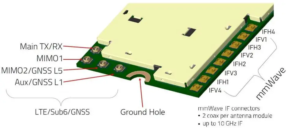 Dejero-EM9191-Embedded-Module-FIG-4