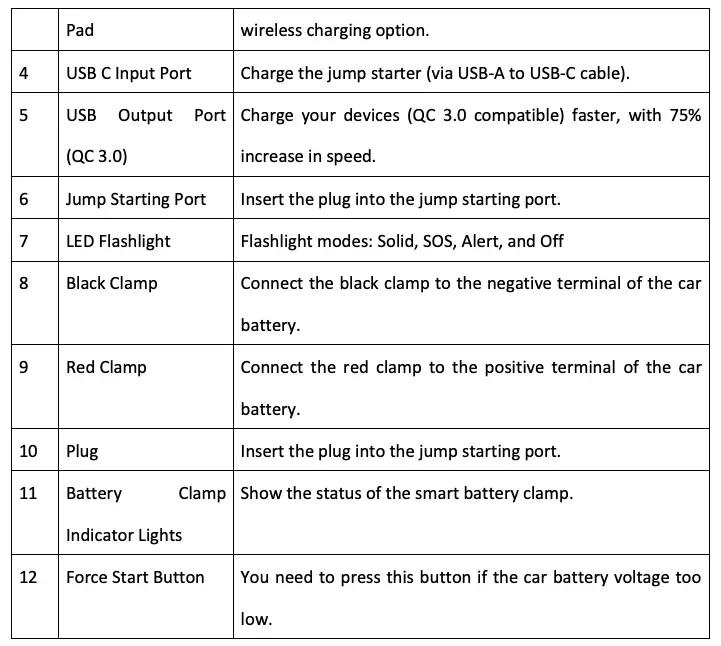 Function Operation Continued