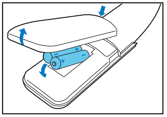PHILIPS SRP4040 Remote Control - Figure 1