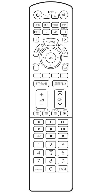 PHILIPS SRP4040 Remote Control - Figure 2