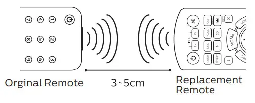PHILIPS SRP4040 Remote Control - Figure 9