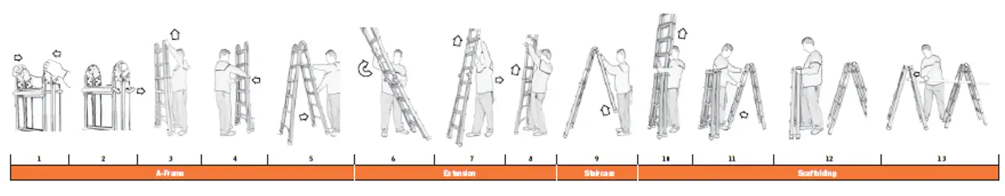 Home-Depot-Little-Giant-Ladder-System-fig-1
