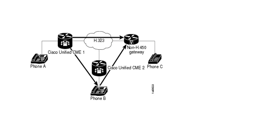 Unified Communications Call Forwarding Selective Feature User Manual