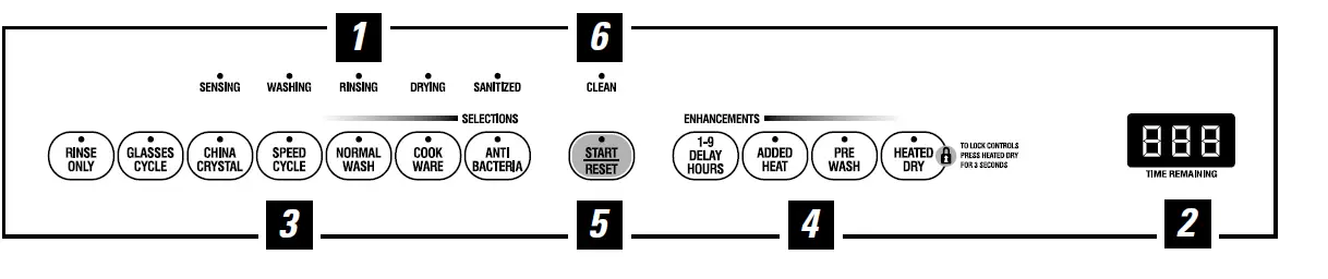 GE-Appliances-PDW7300-Dishwashers-User-Manual-fig-3