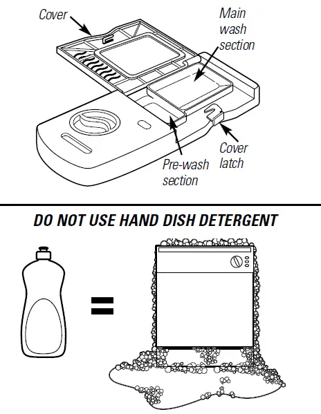 GE-Appliances-PDW7300-Dishwashers-User-Manual-fig-6