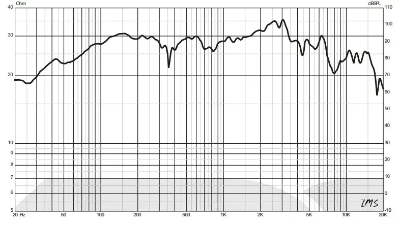 DS18 PRO-X10.4M 10-Inch Midrange Speaker - dimension