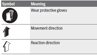 BOSCH Universalgrasscut 260mm Cordless Grass Trimmer-3
