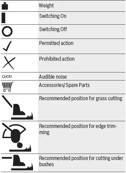 BOSCH Universalgrasscut 260mm Cordless Grass Trimmer-4
