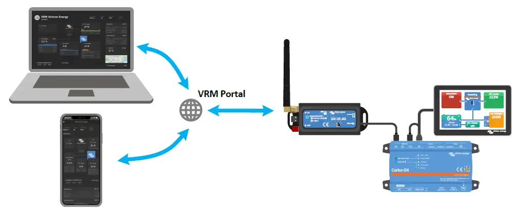victron-energy-GX-victron-energy-GX-LTE-4G-Device-PRODUCT-IMAGELTE-4G-Device-01