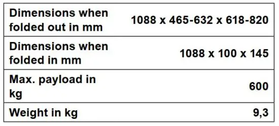 FIG 3 Technical data
