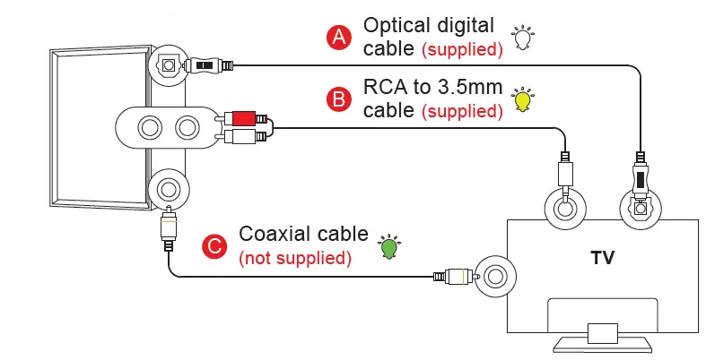 PYLE-PBKSRB40-Desktop-Wireless-BT-Bookshelf-Speakers-User-Guide-FIG-5