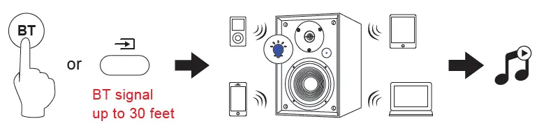 PYLE-PBKSRB40-Desktop-Wireless-BT-Bookshelf-Speakers-User-Guide-FIG-6
