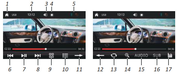 SOUND STREAM VM-700HB 2 DIN MP3MP4 USB Player - Movie Playback