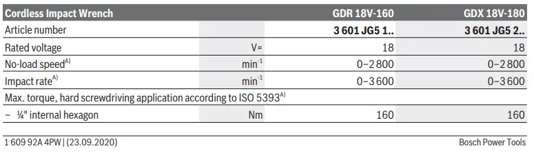 BOSCH-GDR-180-Li-Professional-Cordless-ImpactDrive-FIG1