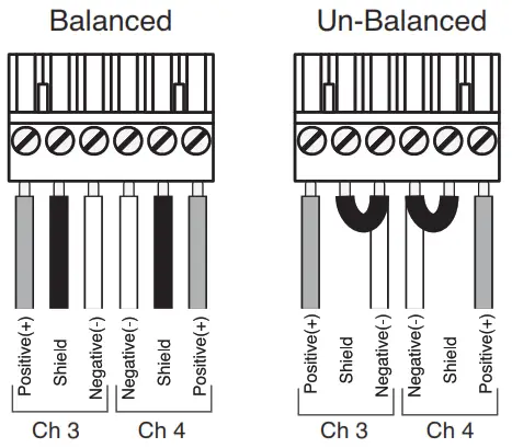 OSD AUDIO XPA1000, XPA600 Commercial Digital Amplifier - Fig3