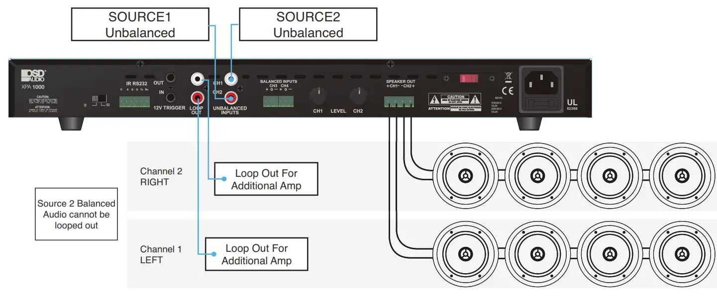 OSD AUDIO XPA1000, XPA600 Commercial Digital Amplifier - Fig7