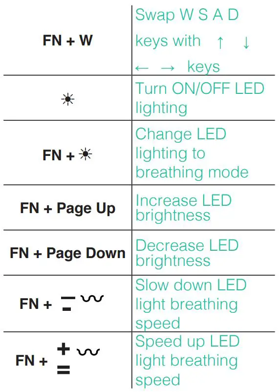 LASER KB-MBK701-BK RGB Gaming Keyboard User Manual - KEYBOARD SHORTCUTS