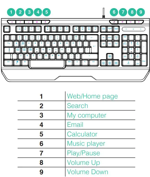 LASER KB-MBK701-BK RGB Gaming Keyboard User Manual - MULTIMEDIA KEYS